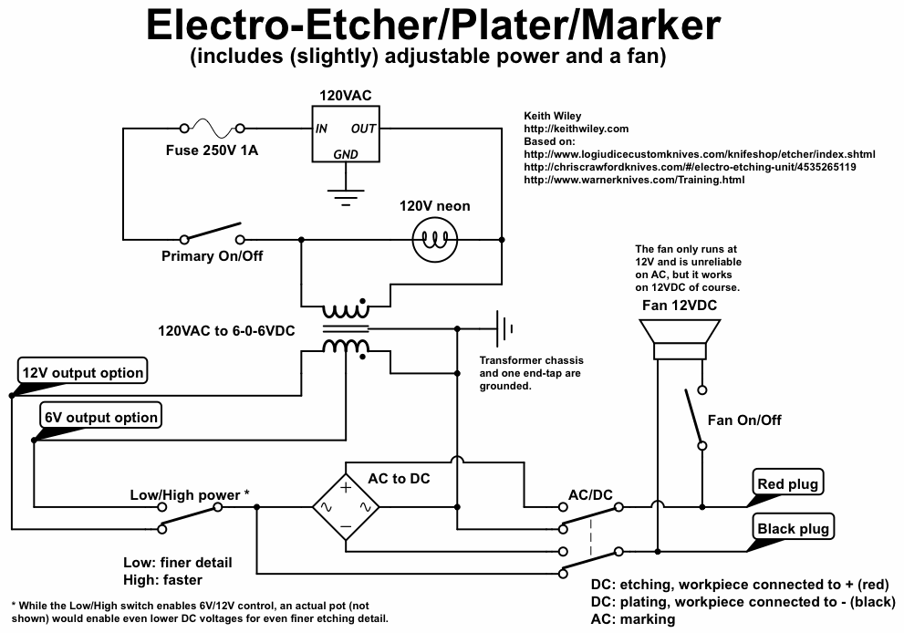 Electrolytic Etching Machine